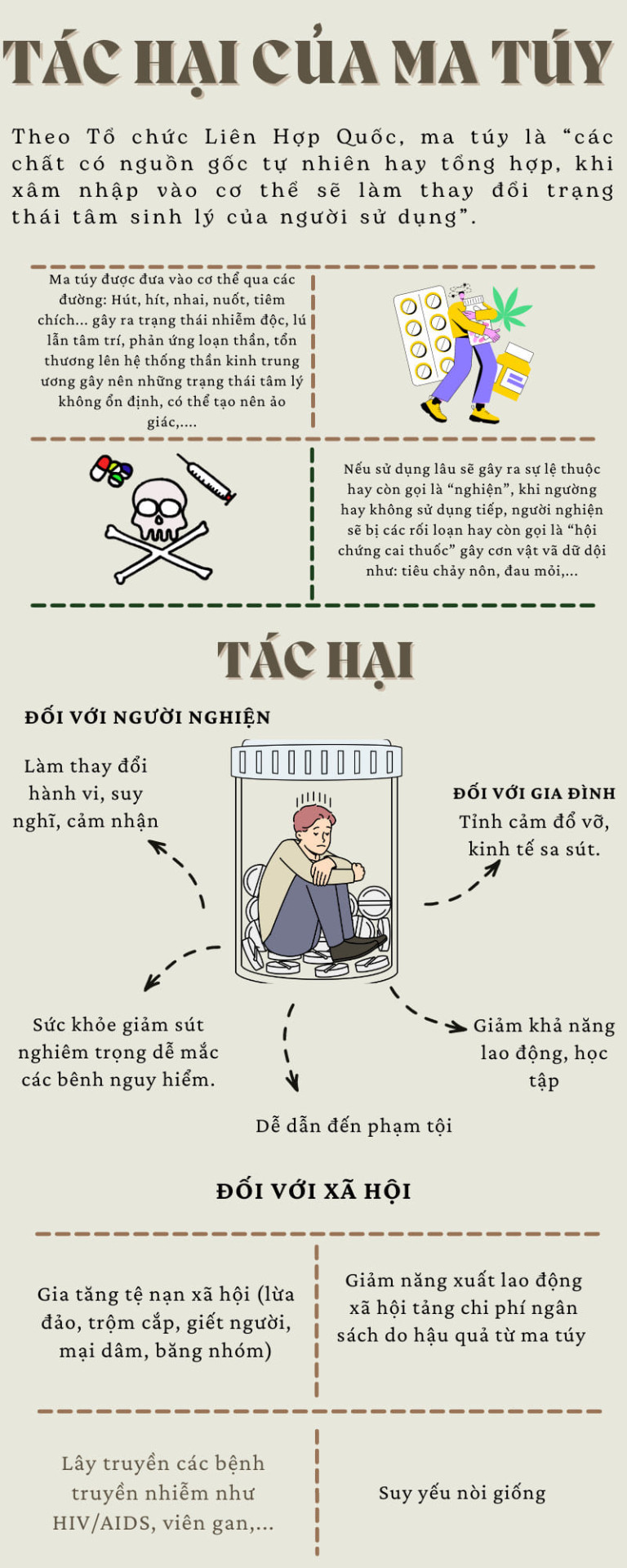 Nói KHÔNG với ma túy – Nói CÓ với tương lai tươi sáng